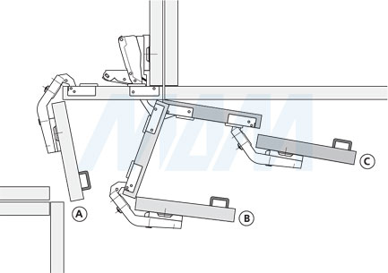 Кинематика движения при использовании угловой (270) петли SLIDE-ON для карусельной двери (FGV) вместе со специальной петлей SLIDE-ON (90/175), HARMONY (90/165) или TIOMOS, GRASS (90/160)