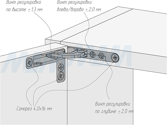 Установка скрытой петли SECRET (90/105) с плавным закрыванием (артикул 5210-SOFT), схема 1