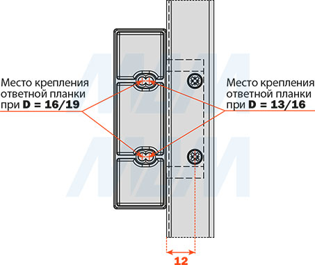 Установка адаптера для крепления ответной планки EVOLIFT FLAP к фасаду из узкого алюминиевого профиля  (артикул DLZXBH9), схема 1