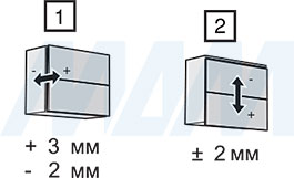 Регулировки фасадов для складного подъемного механизма FLAP FOLD, схема 5
