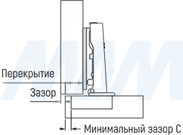 Установка петель для верхнего фасада для складного подъемного механизма FLAP FOLD, схема 2