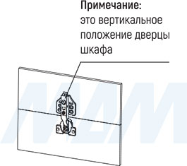 Установка межфасадных петель для складного подъемного механизма FLAP FOLD, схема 2