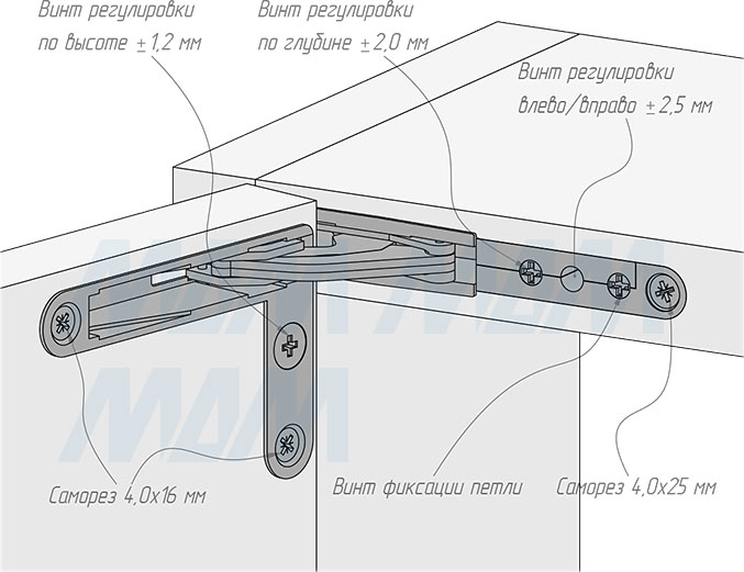 Установка скрытой петли SECRET MAXI (90/100) с плавным закрыванием (артикул H02211-SOFT), схема 1