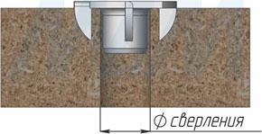 Установка усовой гайки (артикул C0)