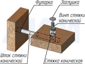 Установка заглушки для винта под шестиграник для конической стяжки диаметром 10 мм BO04 и BO05 от Permo (Италия)