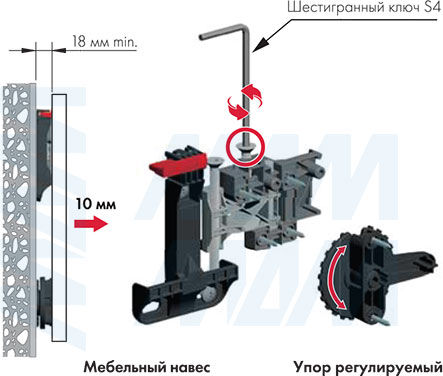 Регулировка по глубине мебельного навеса SYMETRA для стеновых панелей (артикул P2408184ZN)