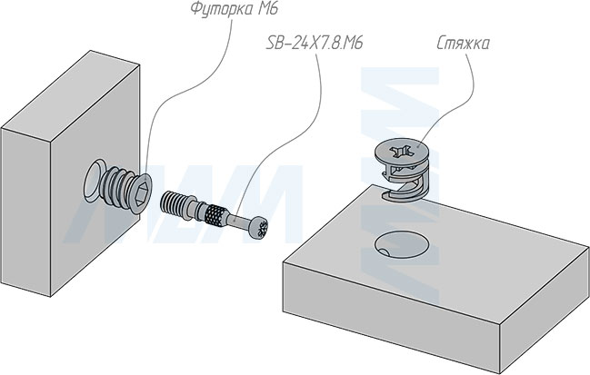 Установка штока эксцентрика М6 (24 мм) (артикул SB-24X7.8.M6), схема 2