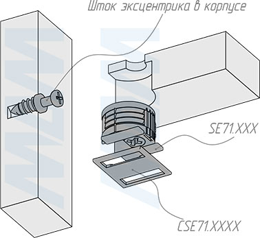Установка эксцентрика в квадратном пластиковом корпусе для плиты 16 мм (артикул SE71), схема 2