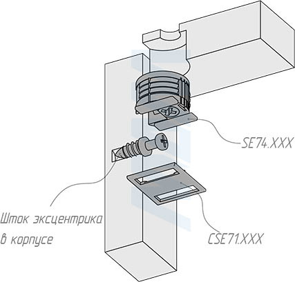 Установка эксцентрика в квадратном пластиковом корпусе с бортиком для плиты 16 мм (артикул SE74), схема 2