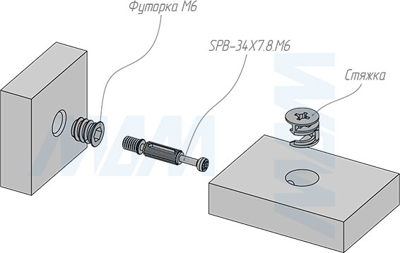 Установка штока  M6 34х7,8 с пластиковым элементом для эксцентриковой стяжки D15 (артикул SPB-34X7.8.M6), схема 2