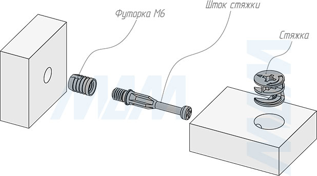 Установка штока эксцентрика М6 (34 мм) (артикул TL03), схема 1