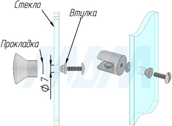 Установка пластиковой втулки (артикул TULEJKA)