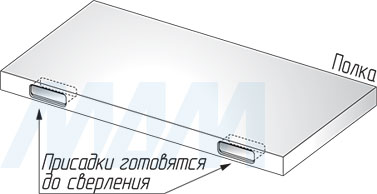 Использование кондуктора с шаблоном для установки менсолодержателя TRIADE (артикул Y0JG0130RO), схема 1