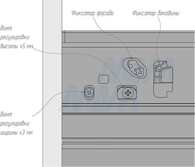 Установка системы PROBOX  LT F45 для сортировки и хранения, 3 емкости (2x9 л +1x27 л), для фасадов шириной 450 мм (артикул BRD453-45HDG), схема 6
