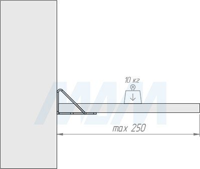 Использование менсолодержателей LOFT для деревянных полок толщиной 16 мм (артикул LFT.SET)