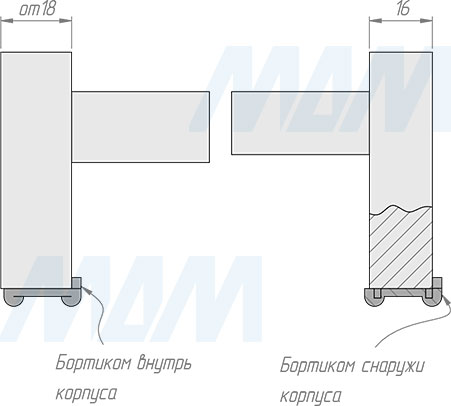 Установка мебельного подпятника под гвоздь (артикул ГВОЗДЬ), схема 1