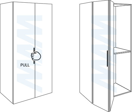 Использование автоматического механизма открывания складной двери системы PS23 для открывания от нажатия