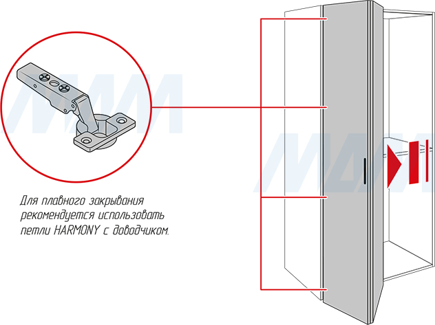 Использование петель в складной системе PS23