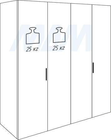 Нагрузка при использовании складной системы PS23