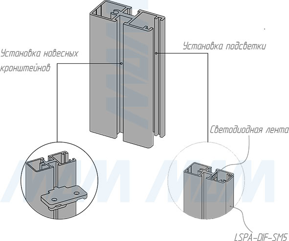 Установка несущего профиля стеллажной (гардеробной) системы UNICO (артикул UN795PR)