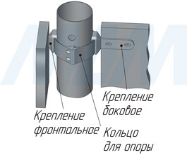 Установка пластикового кольца для опоры (артикул 35 ЧЕРН)