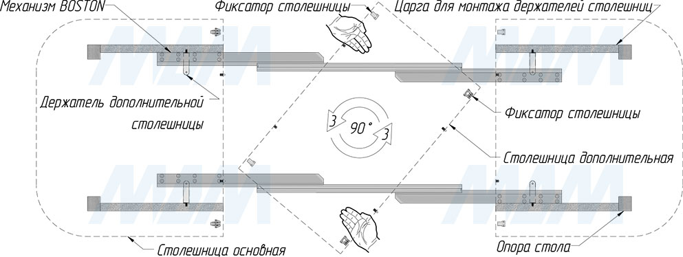Размеры бесцаргового несинхронизированного механизма для раздвижного стола, 800/1580 мм в сложенном состоянии, вид сверху (артикул BOSTON)