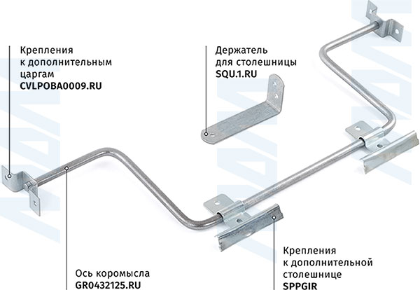 Механизм поворота вставки стола 430 мм (коромысло) с креплением на дополнительные царги (артикул GIR.2.RU)