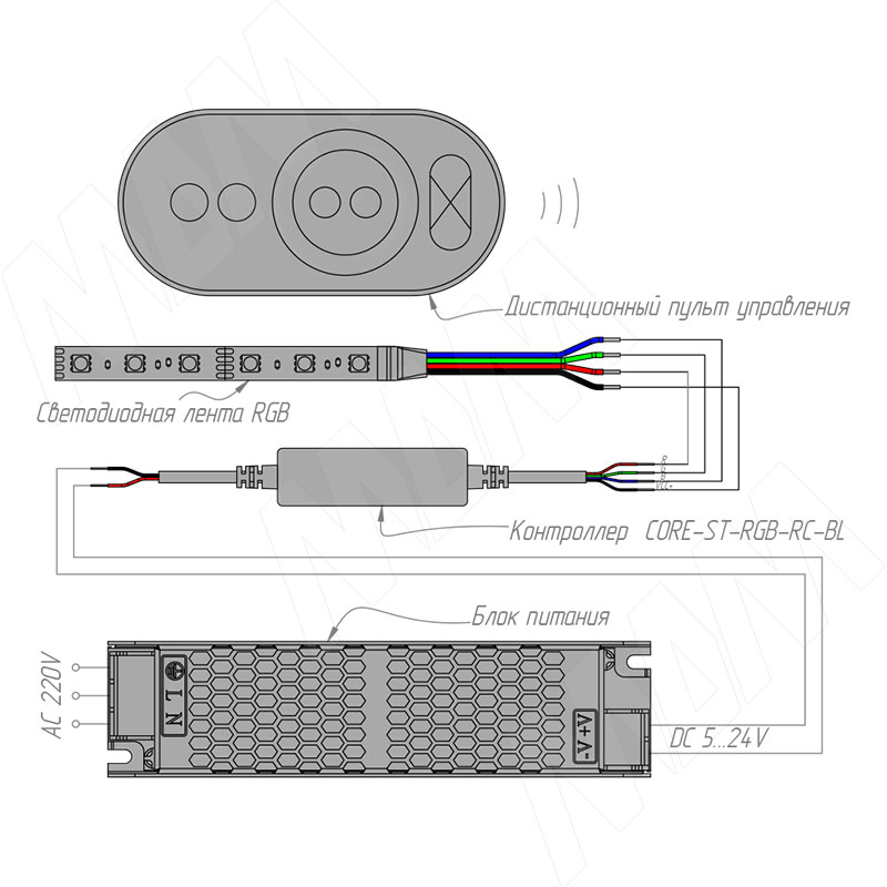 STANDART Диммер с пультом ДУ, 433 МГц, для светодиодной ленты RGB фото товара 3 - CORE-ST-RGB-RC-BL