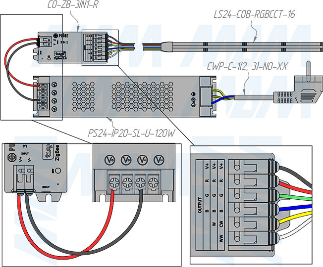 Подключение контроллера SMART для RGB, RGBW, RGBCCT светодиодных лент, 2.4 ГГц, Zigbee 3.0 (артикул CO-ZB-3IN1-R), схема 3