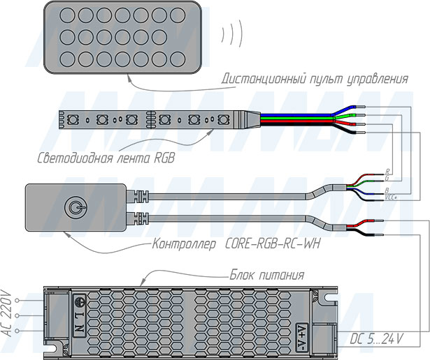 Подключение диммера с пультом ДУ, 2.4Г Гц, для светодиодной ленты RGB (артикул CORE-RGB-RC-WH)