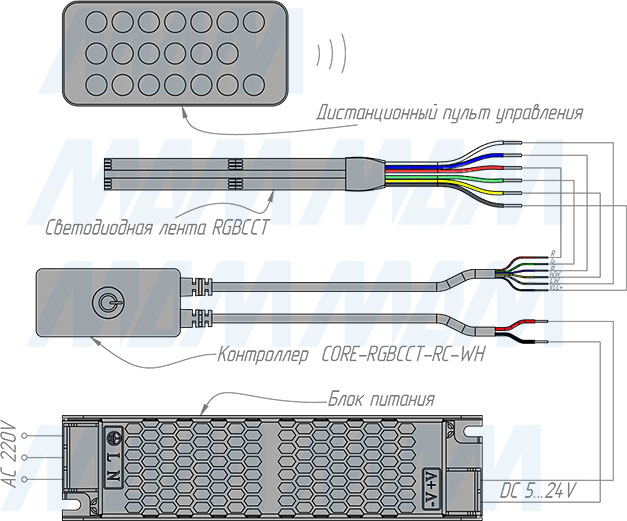 Подключение диммера с пультом ДУ, 2.4Г Гц, для светодиодной ленты RGBCCT (артикул CORE-RGBCCT-RC-WH)