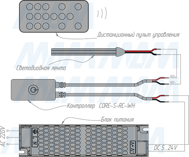 Подключение диммера с пультом ДУ, 2.4Г Гц, для монохромной светодиодной ленты (артикул CORE-S-RC-WH)