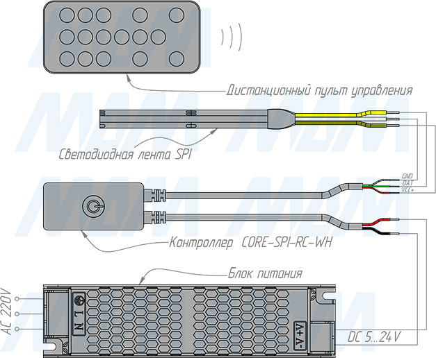 Подключение диммера с пультом ДУ, 2.4Г Гц, для светодиодной ленты SPI (артикул CORE-SPI-RC-WH)
