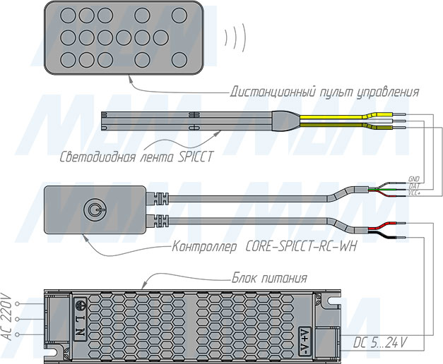 Подключение диммера с пультом ДУ, 2.4Г Гц, для светодиодной ленты SPI CCT (артикул CORE-SPICCT-RC-WH)