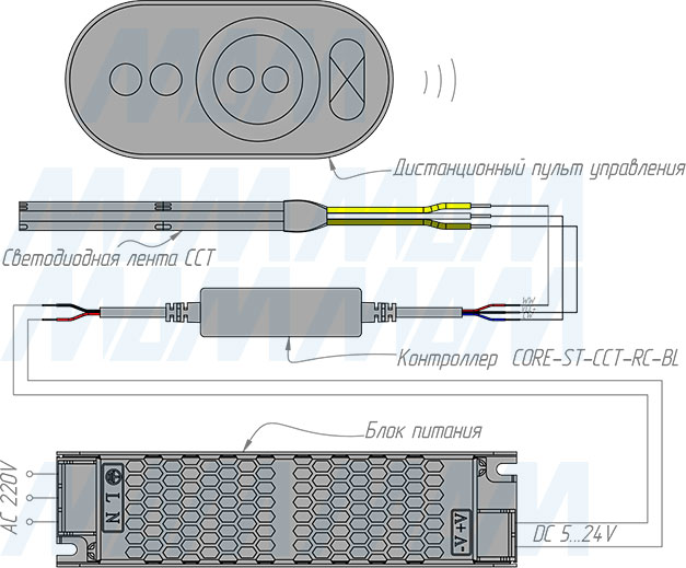 Подключение диммера с пультом ДУ, 433 МГц, для светодиодной ленты CCT (артикул CORE-ST-CCT-RC-BL)