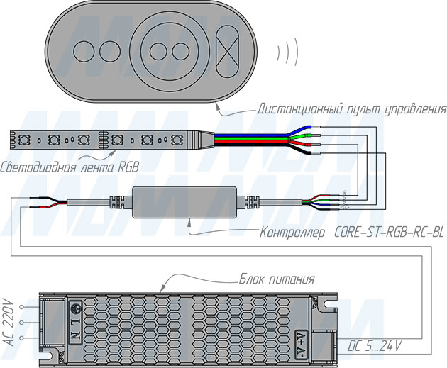 Подключение диммера с пультом ДУ, 433 МГц, для светодиодной ленты RGB (артикул CORE-ST-RGB-RC-BL)