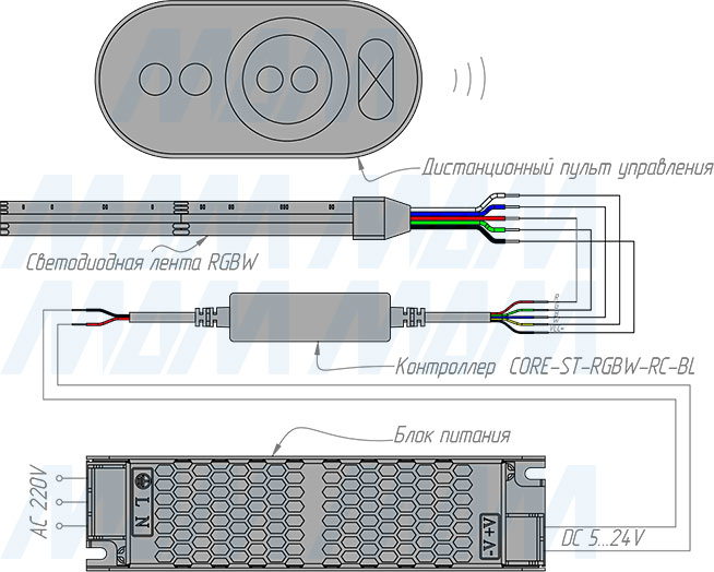 Подключение диммера с пультом ДУ, 433 МГц, для светодиодной ленты RGBW (артикул CORE-ST-RGBW-RC-BL)