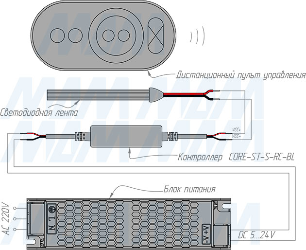 Подключение диммера с пультом ДУ, 433 МГц, для монохромной светодиодной ленты (артикул CORE-ST-S-RC-BL)