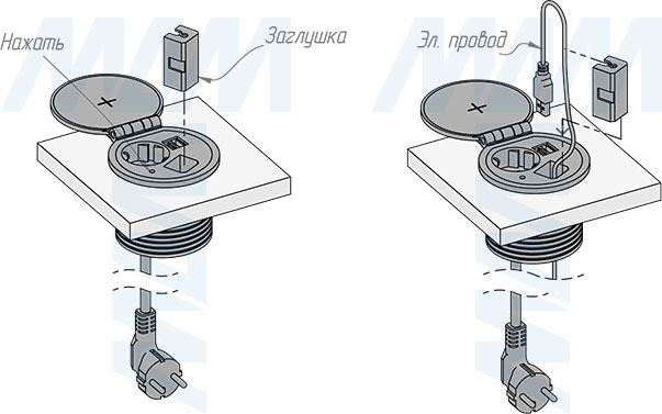 Установка блока розеток с откидной крышкой, диаметр 105 мм, 1 розетка, 1 USB, 1 USB Type-C,  быстрая зарядка, беспроводная зарядка (артикул FU-80-1S1A1C-FWH), схема 2