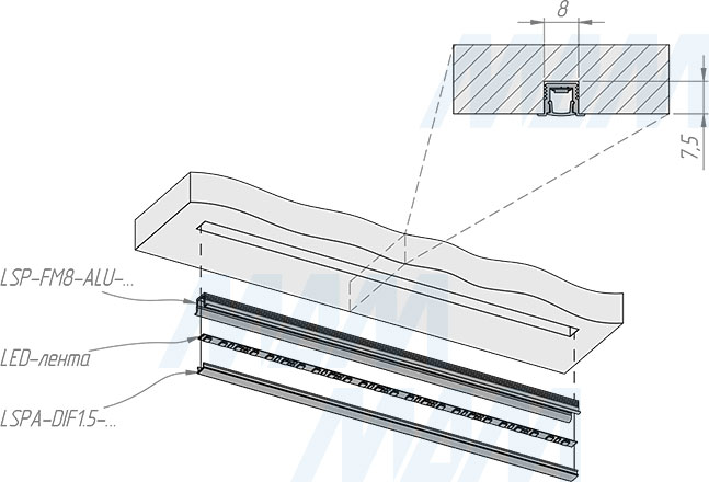 Установка узкого врезного профиля FM8, 11х7,5 мм, для ленты с основанием 5 мм (артикул LSP-FM8-ALU)