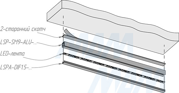Установка накладного узкого профиля SM9, 7,5х8 мм, для ленты с основанием 5 мм (артикул LSP-SM9-ALU)