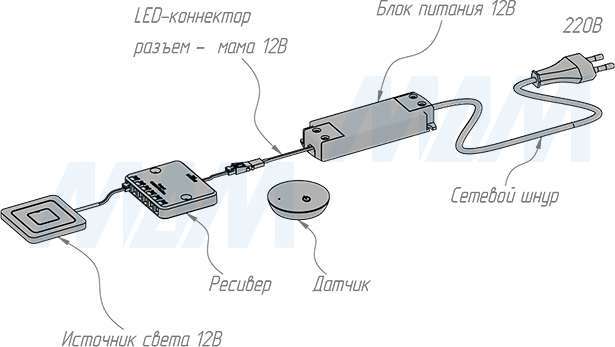 Установка беспроводного кнопочного выключателя, 12/24В, 60/120Вт, IP20 (артикул SW1-RC-PB-R-BL)