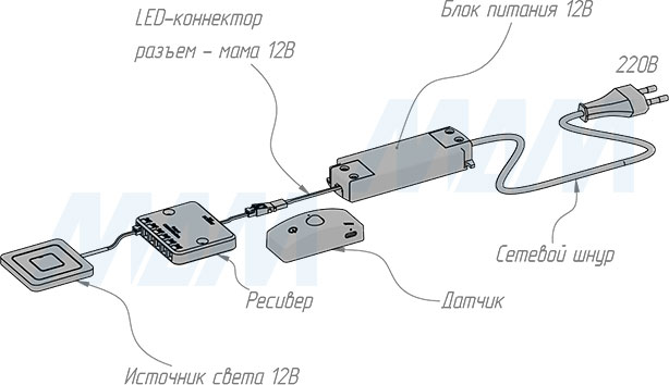 Установка беспроводного диммируемого инфракрасного (IR) выключателя на движение, 12/24В, 60/120Вт, IP20 (артикул SW1-RC-PIR-R-BL)