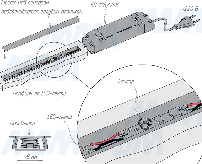 Установка сенсорного диммируемого выключателя для установки в профиль, с проводами 12/24V, 60/120W (артикул SW1-TS-8WR-PR)