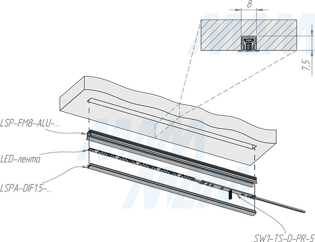 Установка диммируемого сенсорного выключателя для установки в профиль, ширина 5 мм, 12/24В, 60/120 Вт (артикул SW1-TS-D-PR-5)