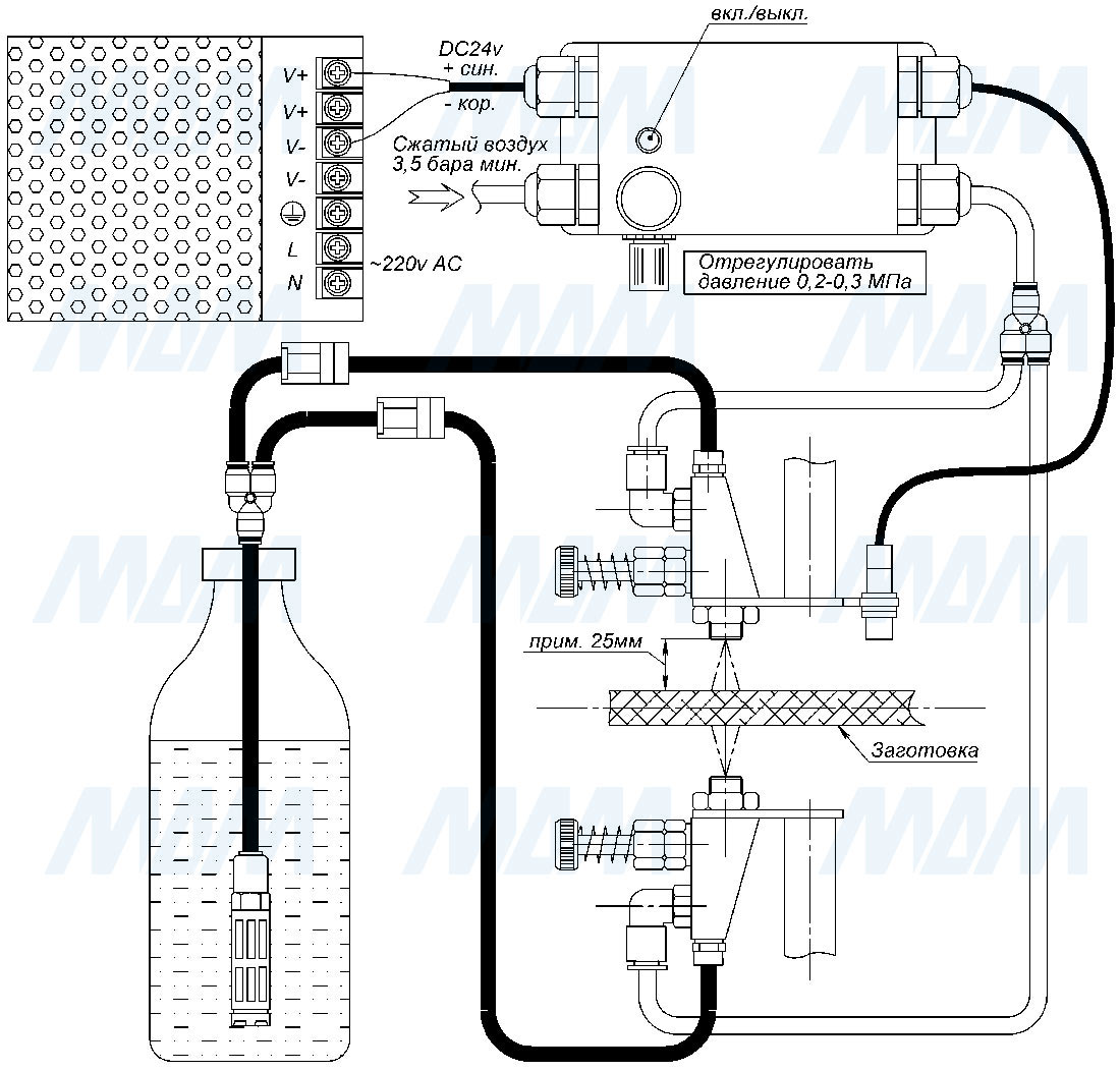 Использование системы BORA Spray System Controller для распыления технической жидкости