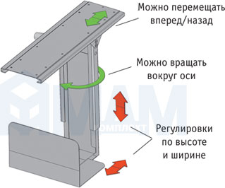 Использование поворотно-выдвижного крепления системного блока (артикул 2098.989)