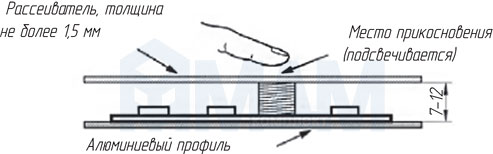 Установка диммируемого выключателя для установки в профиль для светодиодной ленты (артикул LSA-DIM-LSP-3A)