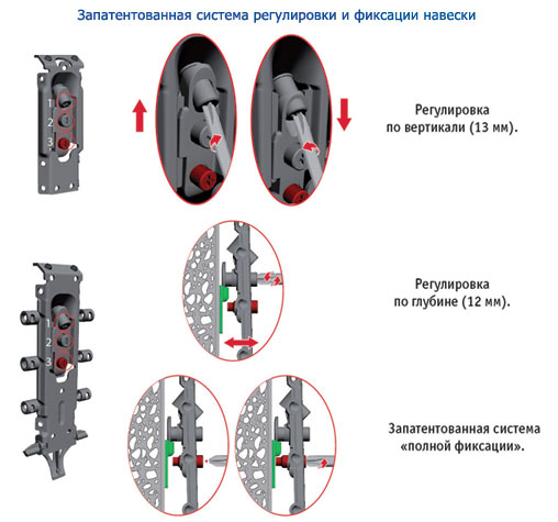 Скрытые мебельные навесы