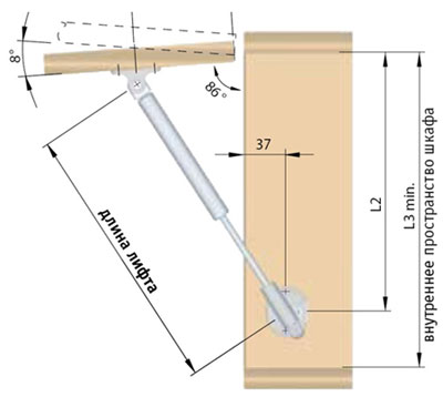Газовые лифты Italiana Ferramenta